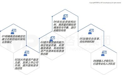 中大咨詢攜手南昌工業(yè)控股集團(tuán)，召開“十四五”戰(zhàn)略規(guī)劃報(bào)告專家評審會(huì)