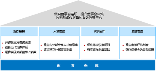 國有資本投資運營公司法人治理結構體系建設的路徑與策略