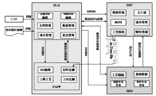 電氣傳動數字化工廠系統規劃設計方案與開發