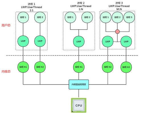 硬核操作系統深度解析 程序與系統開發的基石