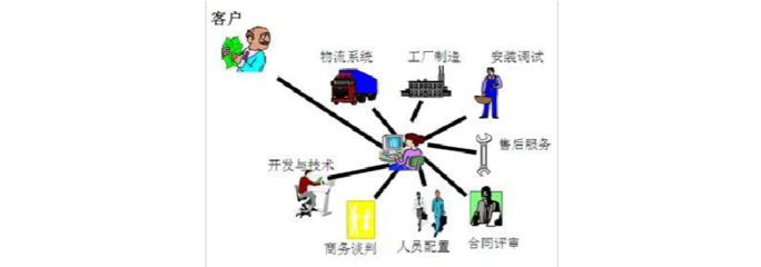 優秀流程應具備的基本條件 程序與系統開發視角