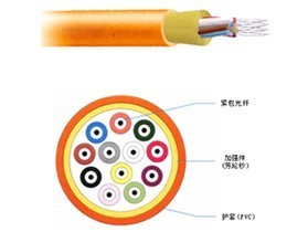 宏安12芯多模室內光纜(HA-GJFJZV-12M5)價格解析與選購指南